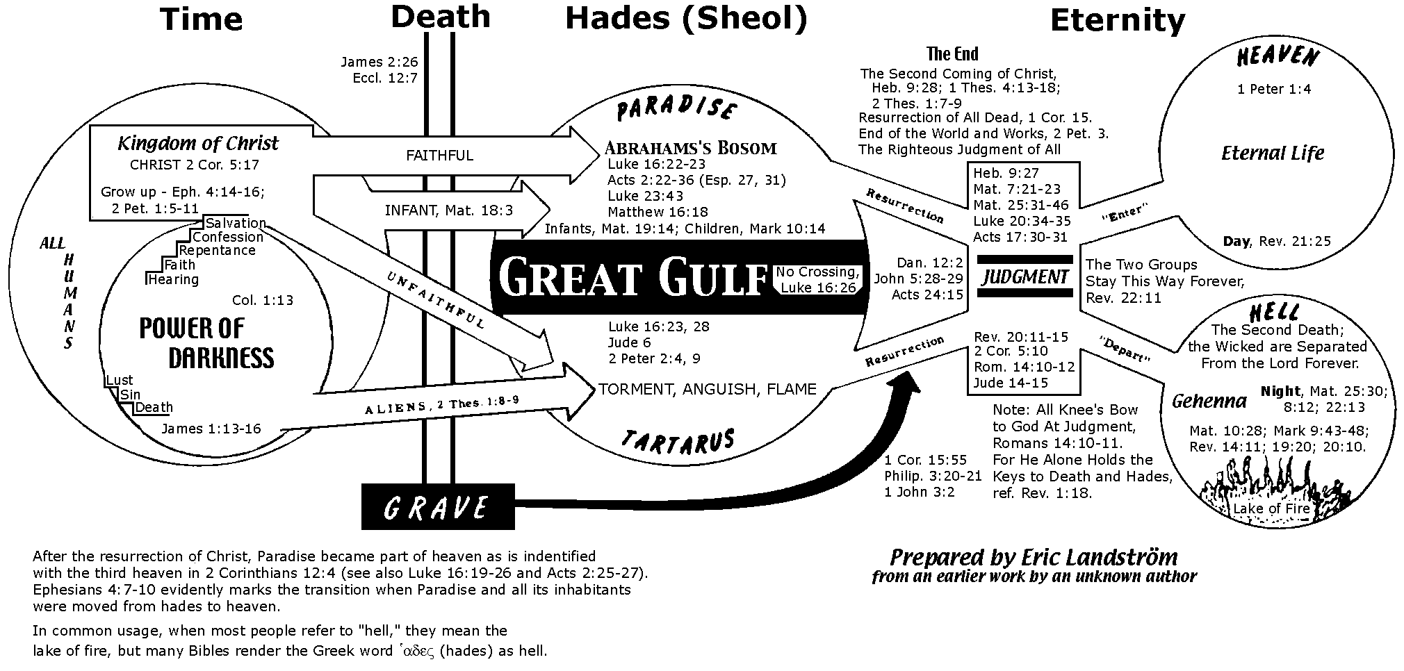 The Meaning of Sheol, Hades, and Hell – Purely Presbyterian